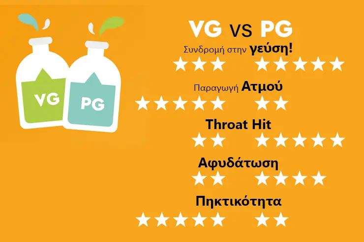 infographic Φυτική Γλυκερίνη (VG) και Προπυλενογλυκόλη (PG) διαφορές